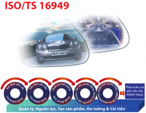 ISO TS 16949