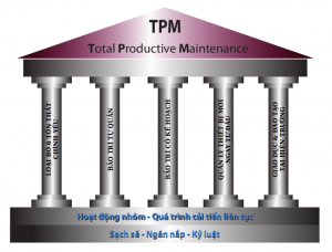 TPM: 5 trụ cột