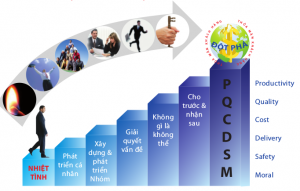 TQM - Nhiệt tình & Đột phá