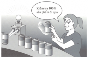 ZQC: Kiểm soát chất lượng không sai lỗi