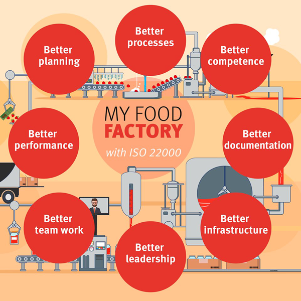 food-factory-iso-22000